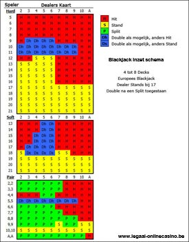 Blackjack inzet schema